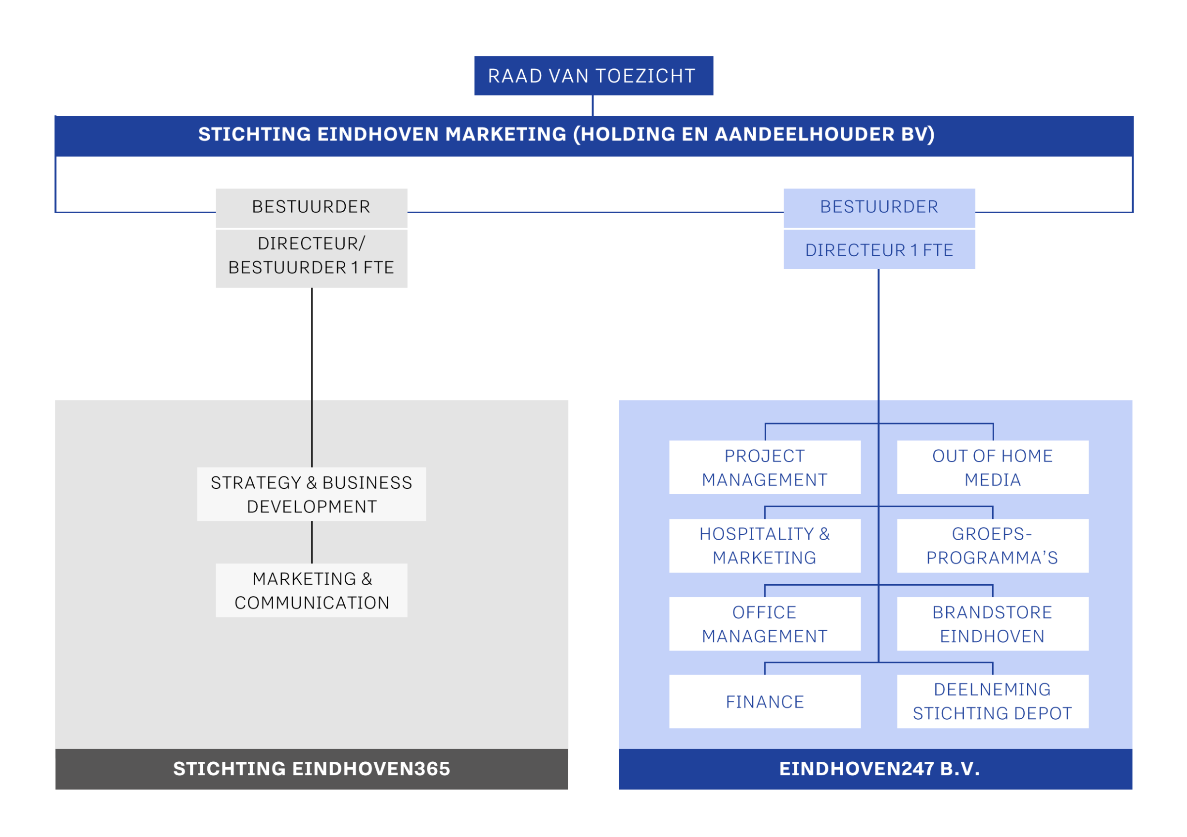 ORGANIGRAM-SEM-2018.png